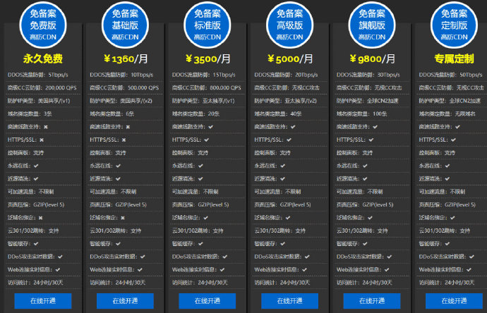 Anyuehost免费的美国免备案CDN加速