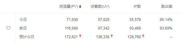 如何通过今日头条搜索做到一天2万IP